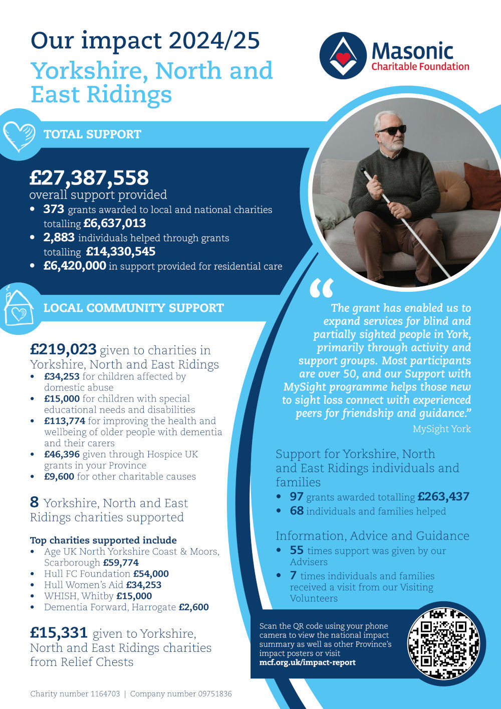 MCF Impact Poster 23 Yorkshire North and East Ridings